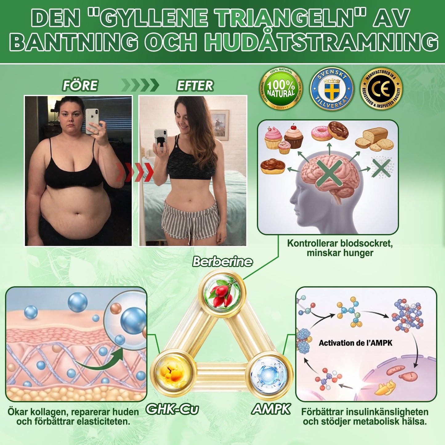 🥇𝐀𝐌𝐙𝐊𝐄𝐄𝐏® 𝐍𝐚𝐧𝐨-𝐦𝐢𝐤𝐫𝐨𝐧å𝐥𝐬𝐩𝐥å𝐬𝐭𝐞𝐫 𝐦𝐞𝐝 𝐍𝐀𝐃+, 𝐌𝐨𝐫𝐢𝐧𝐠𝐚 𝐨𝐜𝐡 𝐁𝐞𝐫𝐛𝐞𝐫𝐢𝐧 𝐟ö𝐫 𝐀𝐌𝐏𝐊-𝐬𝐭ö𝐝 𝟏 𝐠å𝐧𝐠 𝐝𝐚𝐠𝐥𝐢𝐠𝐞𝐧, 𝐬𝐲𝐧𝐥𝐢𝐠𝐚 𝐟ö𝐫ä𝐧𝐝𝐫𝐢𝐧𝐠𝐚𝐫 𝐩å 𝟕 𝐝𝐚𝐠𝐚𝐫. 𝐒𝐭ö𝐝𝐣𝐞𝐫 𝐦𝐞𝐭𝐚𝐛𝐨𝐥𝐢𝐬𝐦, 𝐯𝐢𝐤𝐭𝐤𝐨𝐧𝐭𝐫𝐨𝐥𝐥, 𝐡𝐣ä𝐫𝐭𝐡ä𝐥𝐬𝐚, 𝐟𝐞𝐭𝐦𝐚, 𝐥ö𝐬 𝐡𝐮𝐝, 𝐝𝐢𝐚𝐛𝐞𝐭𝐞𝐬, 𝐬ö𝐦𝐧𝐚𝐩𝐧é, 𝐥𝐞𝐝𝐛𝐞𝐬𝐯ä𝐫 𝐦.𝐦.